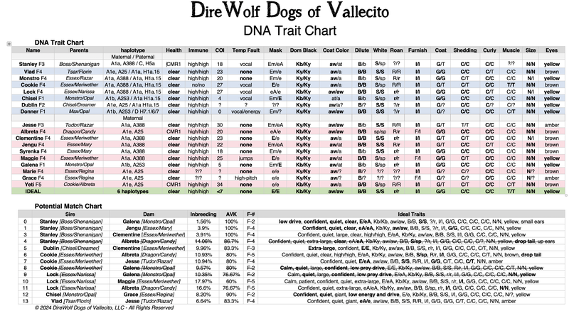 DNA TRAIT CHART may 2024.png