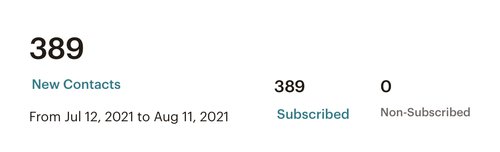 Email Subscriber Stats
