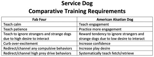 Service Dog Comparative Training Requirements