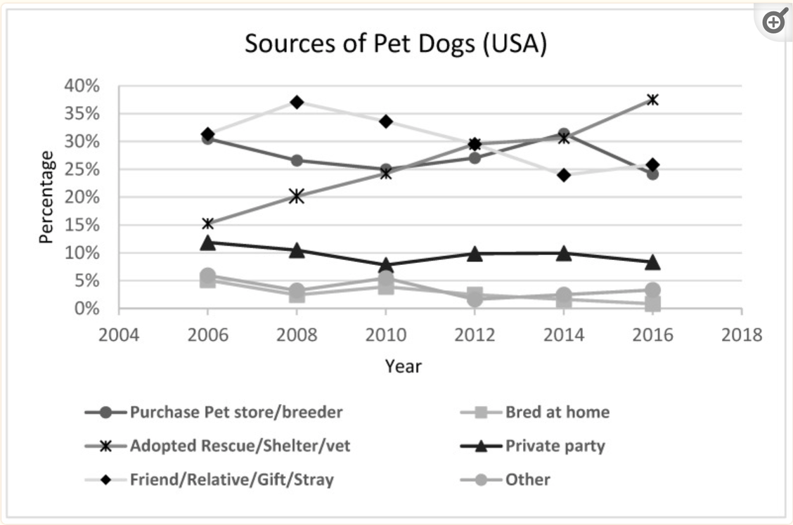 sources of pet dogs.png