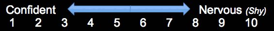 temperamentscale03.gif