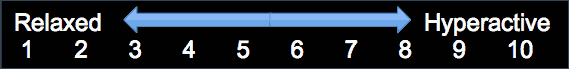 temperamentscale05.gif